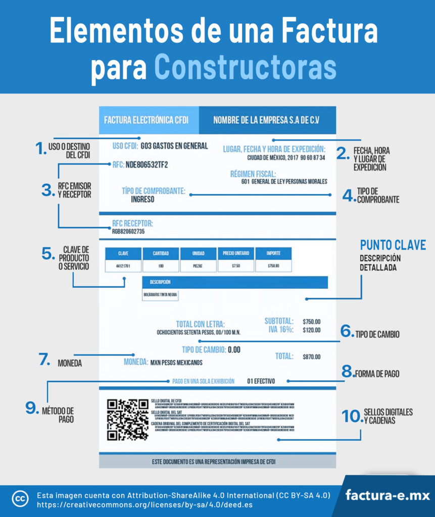 Elementos de una factura para contructoras
