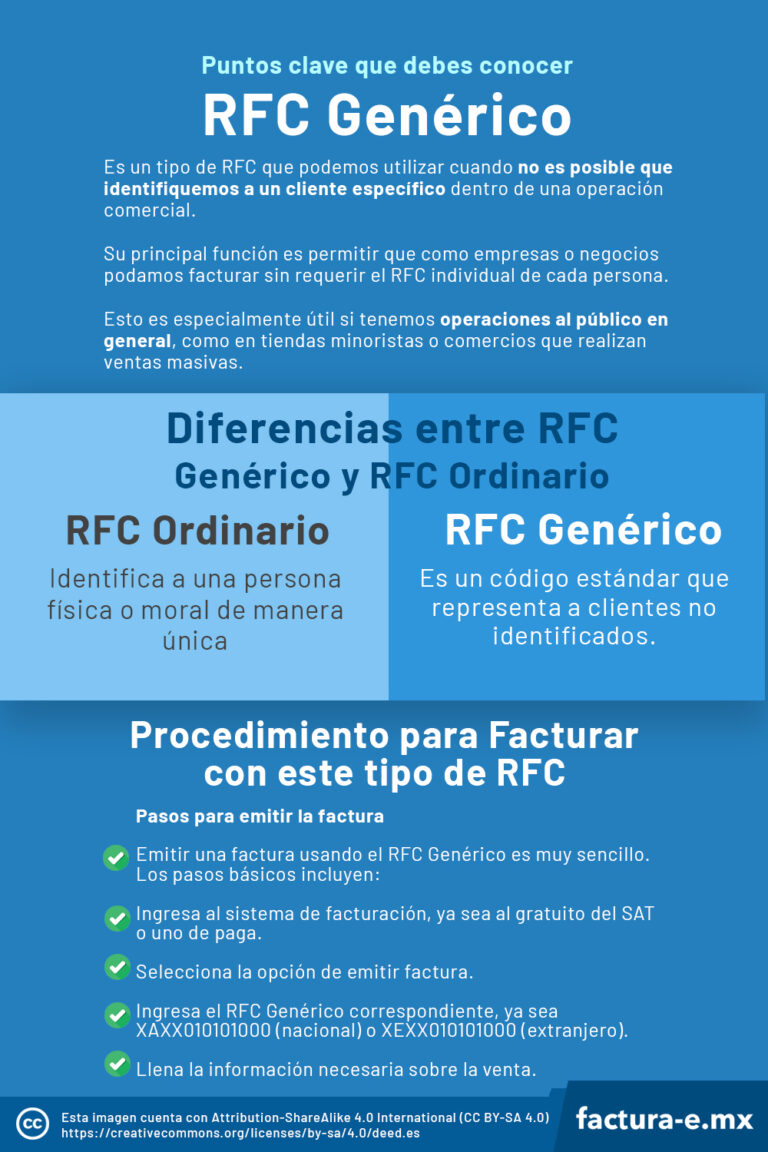 RFC Genérico: Qué es y Cuándo Deberías Usarlo