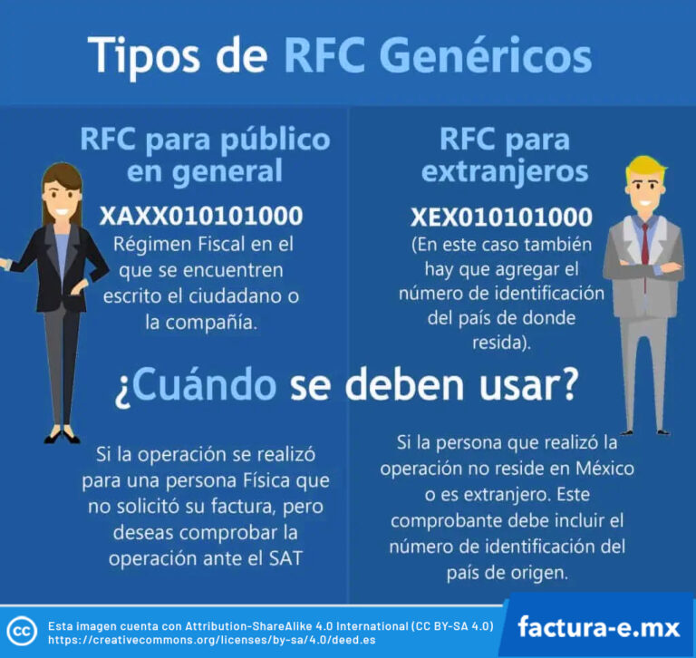 RFC Genérico: Qué es y Cuándo Deberías Usarlo